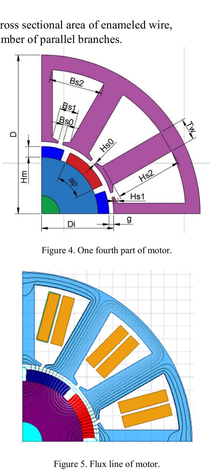 Figure 3 - from Multi-objective optimal design of permanent