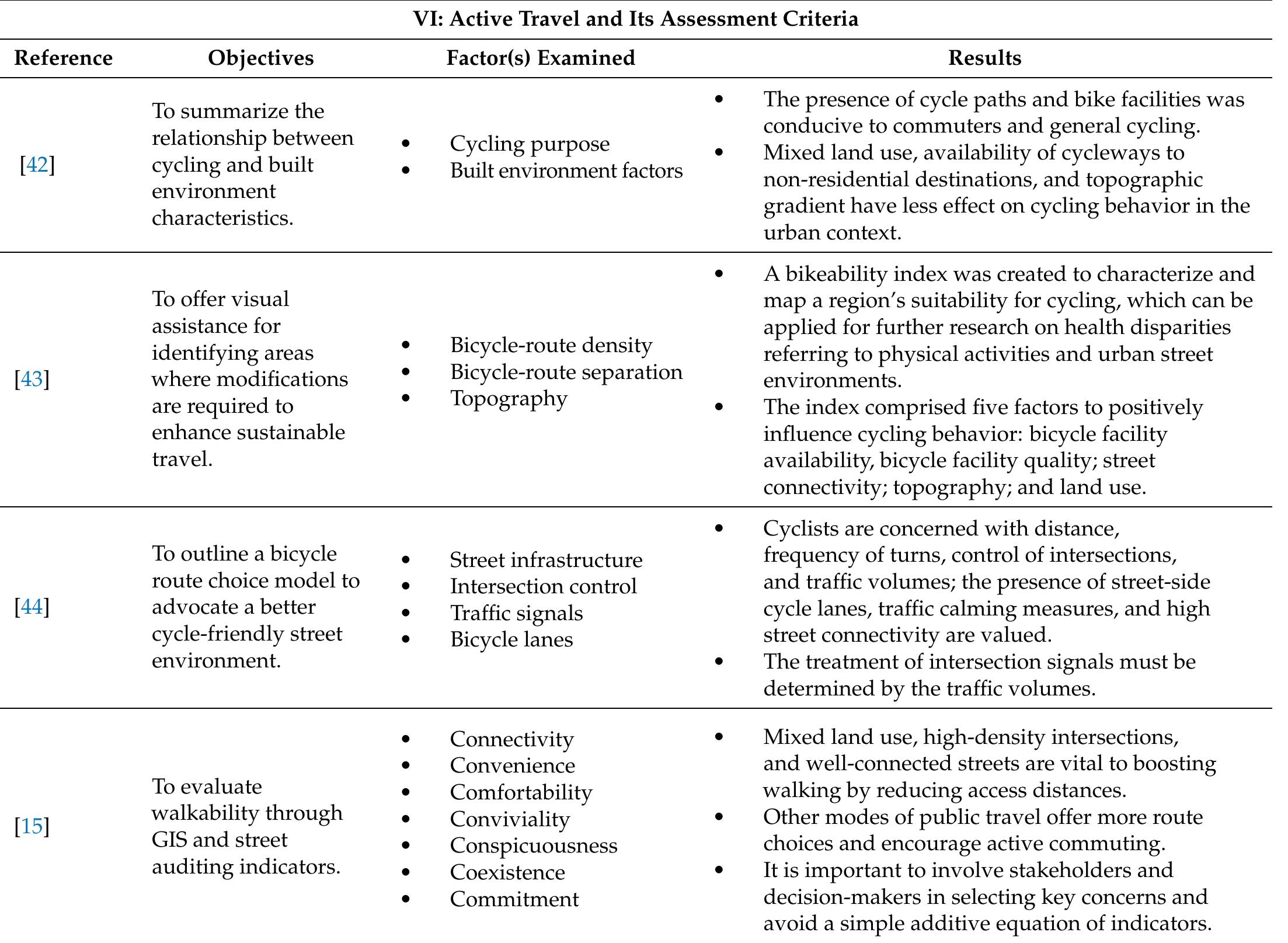 (PDF) Examining the Role of Innovative Streets in Enhancing Urban ...