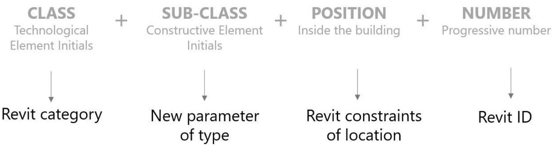 Figure 3 - from CHNT 23, 2018 – Proceedings