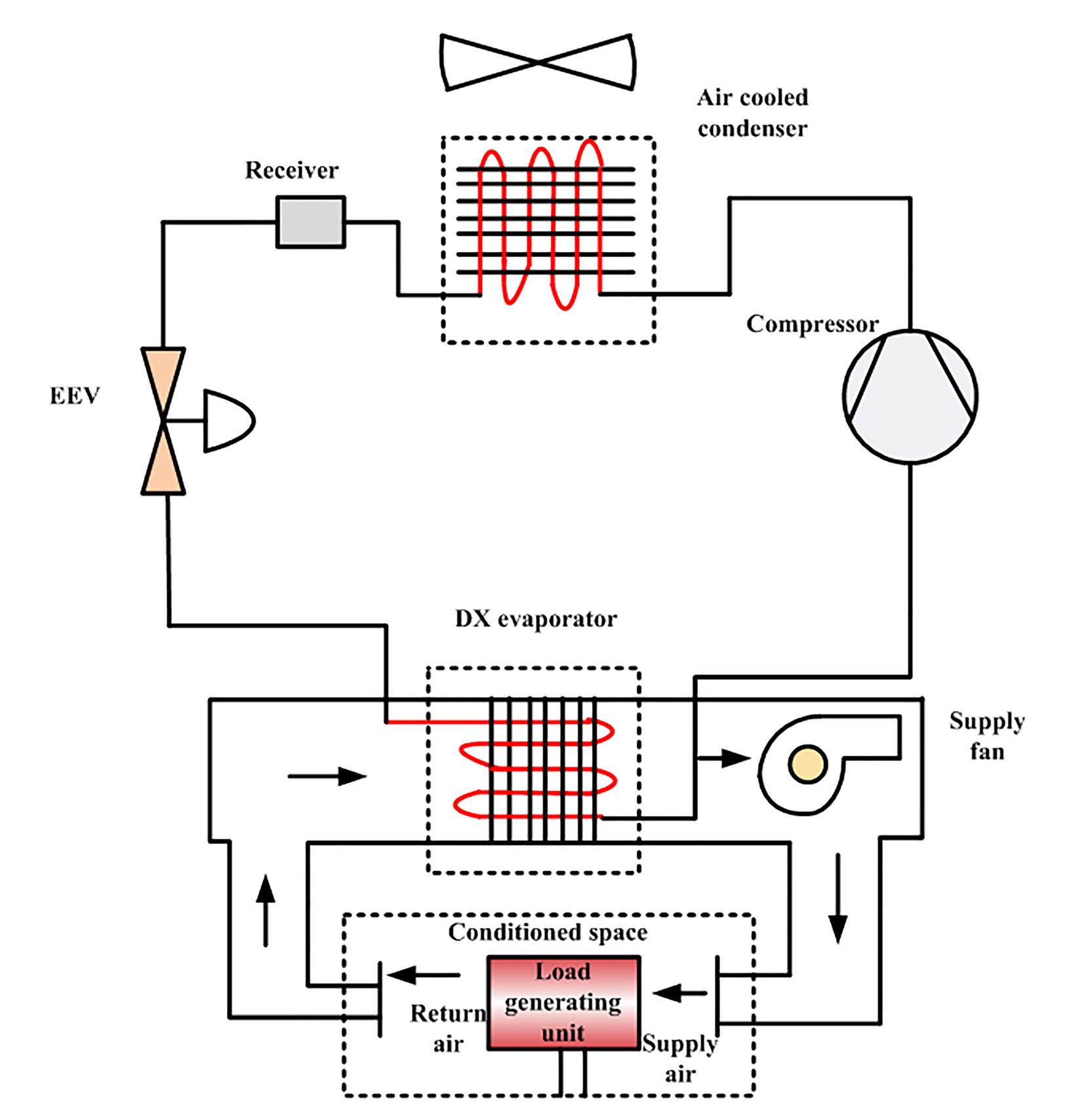 Schematic diagram of dx-a/c system