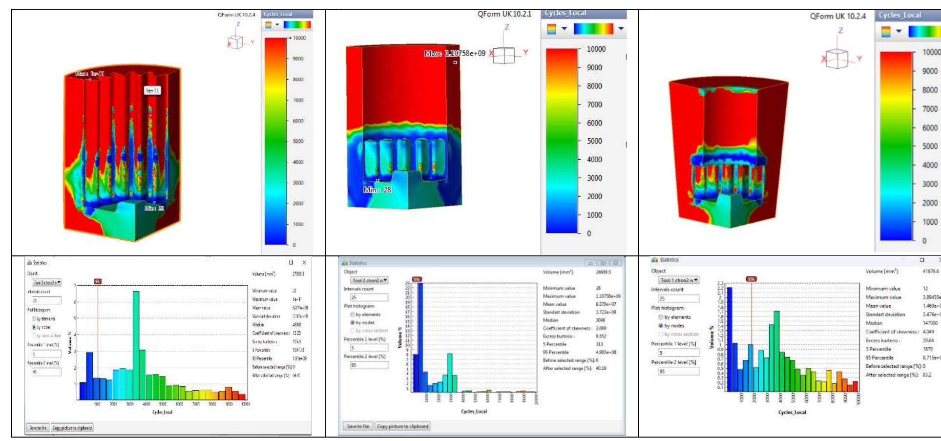 (PDF) Optimization of a Cold Forging Die Design Using Simulation Software