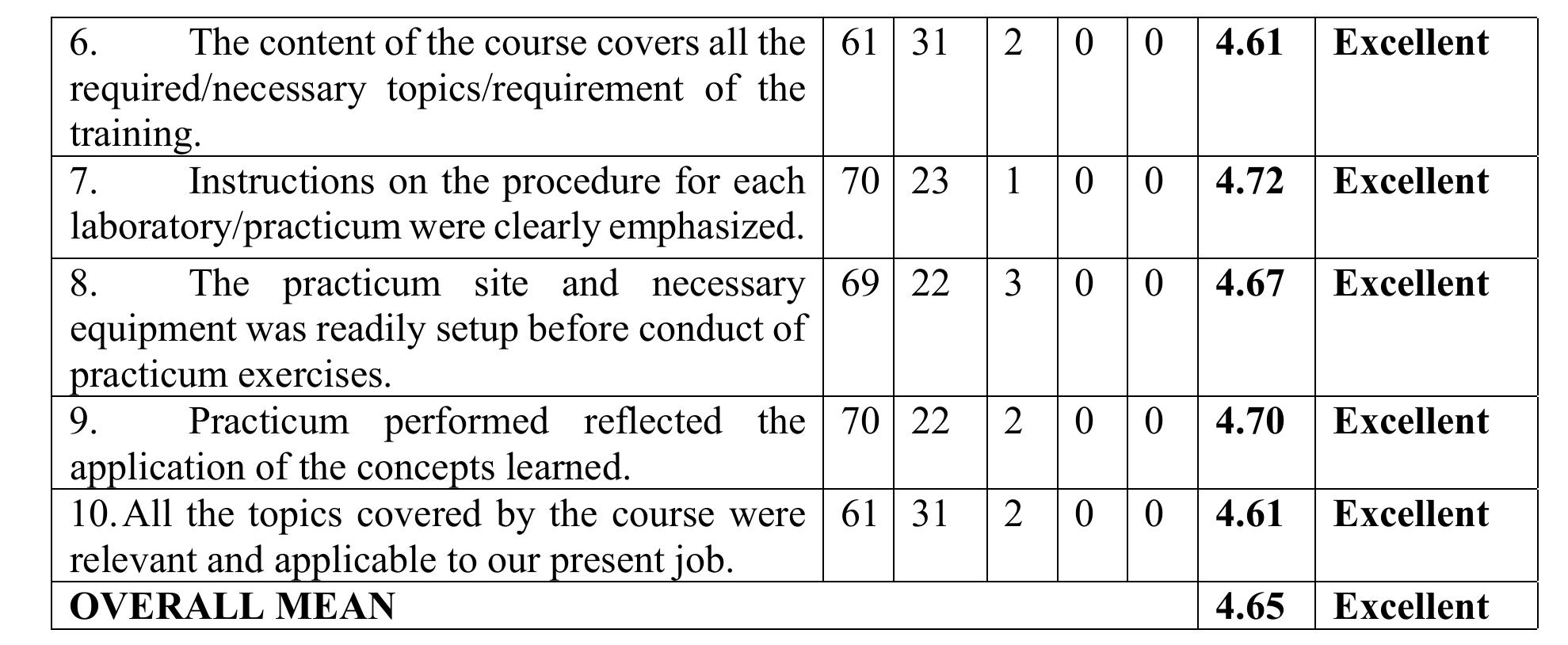 (PDF) An evaluation of MAAP’s Train the Simulator Trainer and Assessor ...