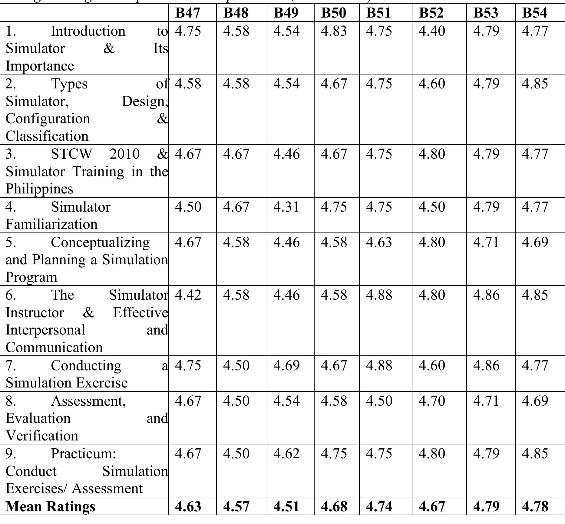 (PDF) An evaluation of MAAP’s Train the Simulator Trainer and Assessor ...