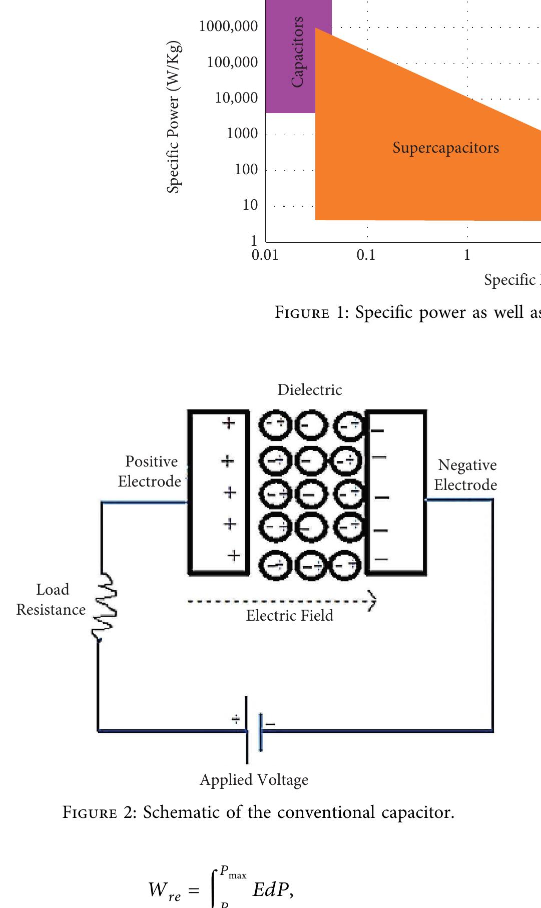 Schematic of the conventional capacitor. ficuree 1: specific