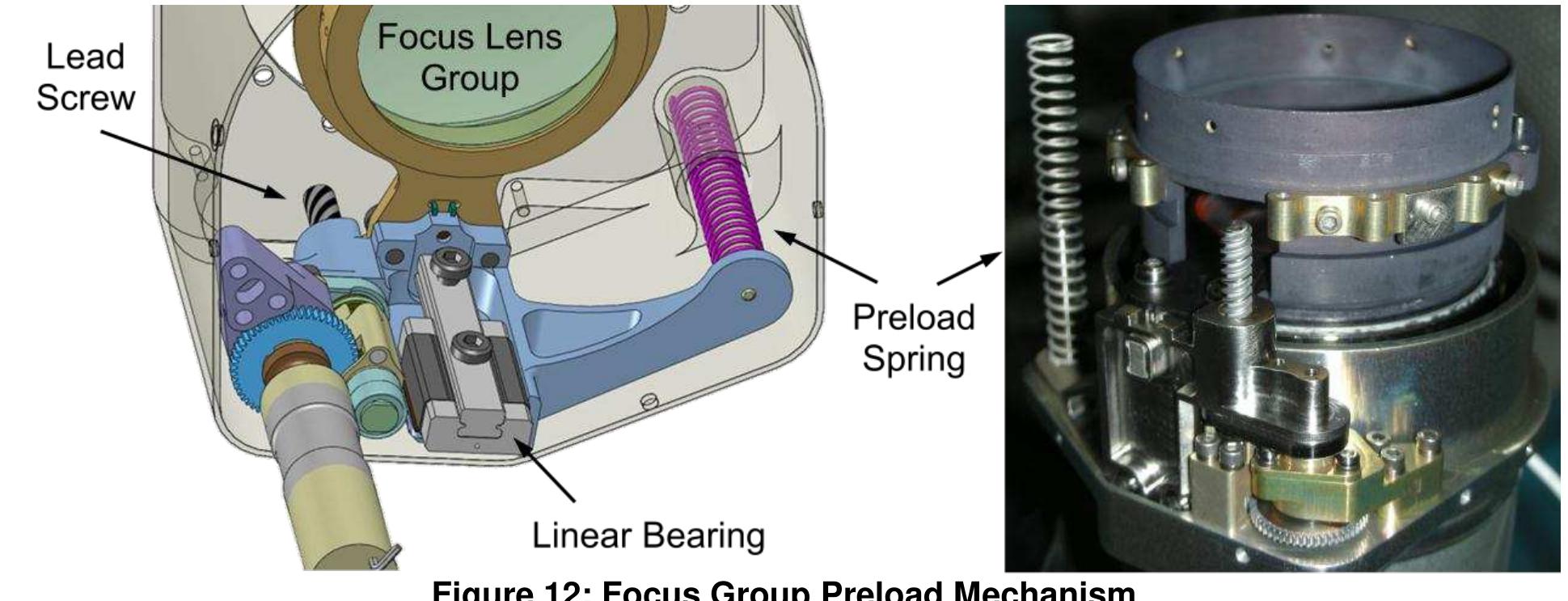 Pre Loaded Spring Cam (PDF) A Zoom Lens for the MSL Mast Cameras : Mechanical Design and ...