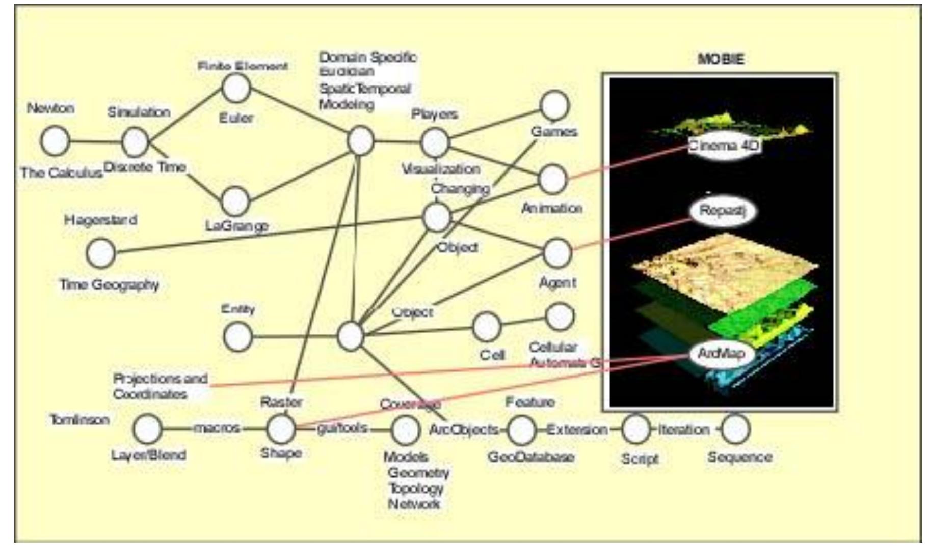 (PDF) Dynamic Maps: Representations of Change in Geospatial Modeling ...