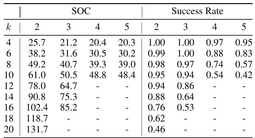 (PDF) Multi-Agent Pathfinding (MAPF) with Continuous Time