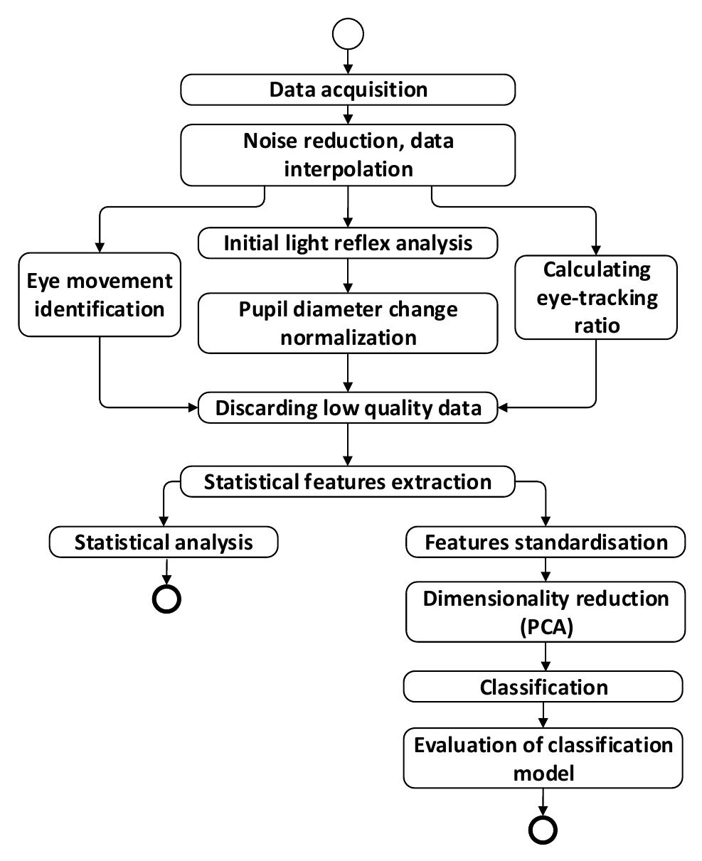 (PDF) Affective computing with eye-tracking data in the study of the ...