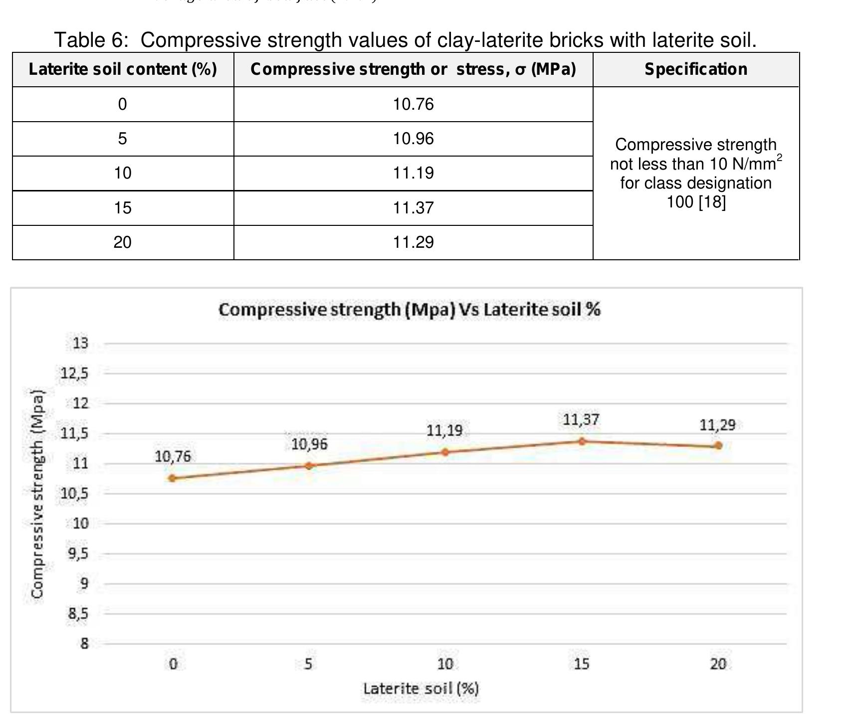 (PDF) Improving the Properties of Clay Soil by Using Laterite Soil for ...