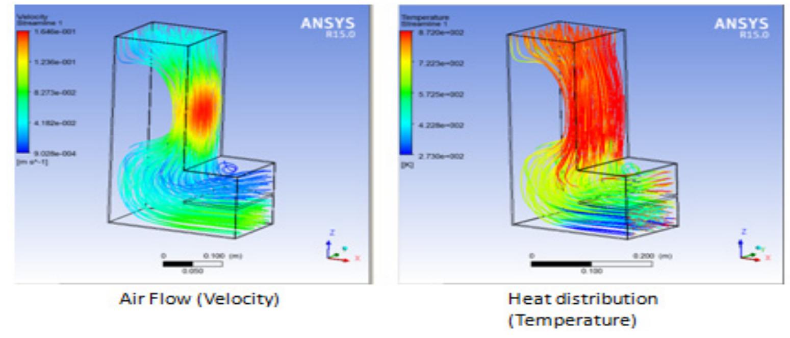 (PDF) Simulation of Rocket Cook-Stove Geometrical Aspect for its ...