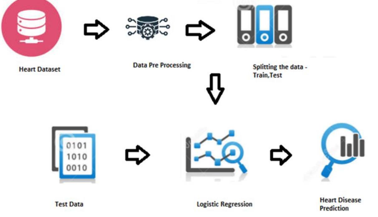 (PDF) HEART DISEASE PREDICTION USING MACHINE LEARNING AND DEEP LEARNING