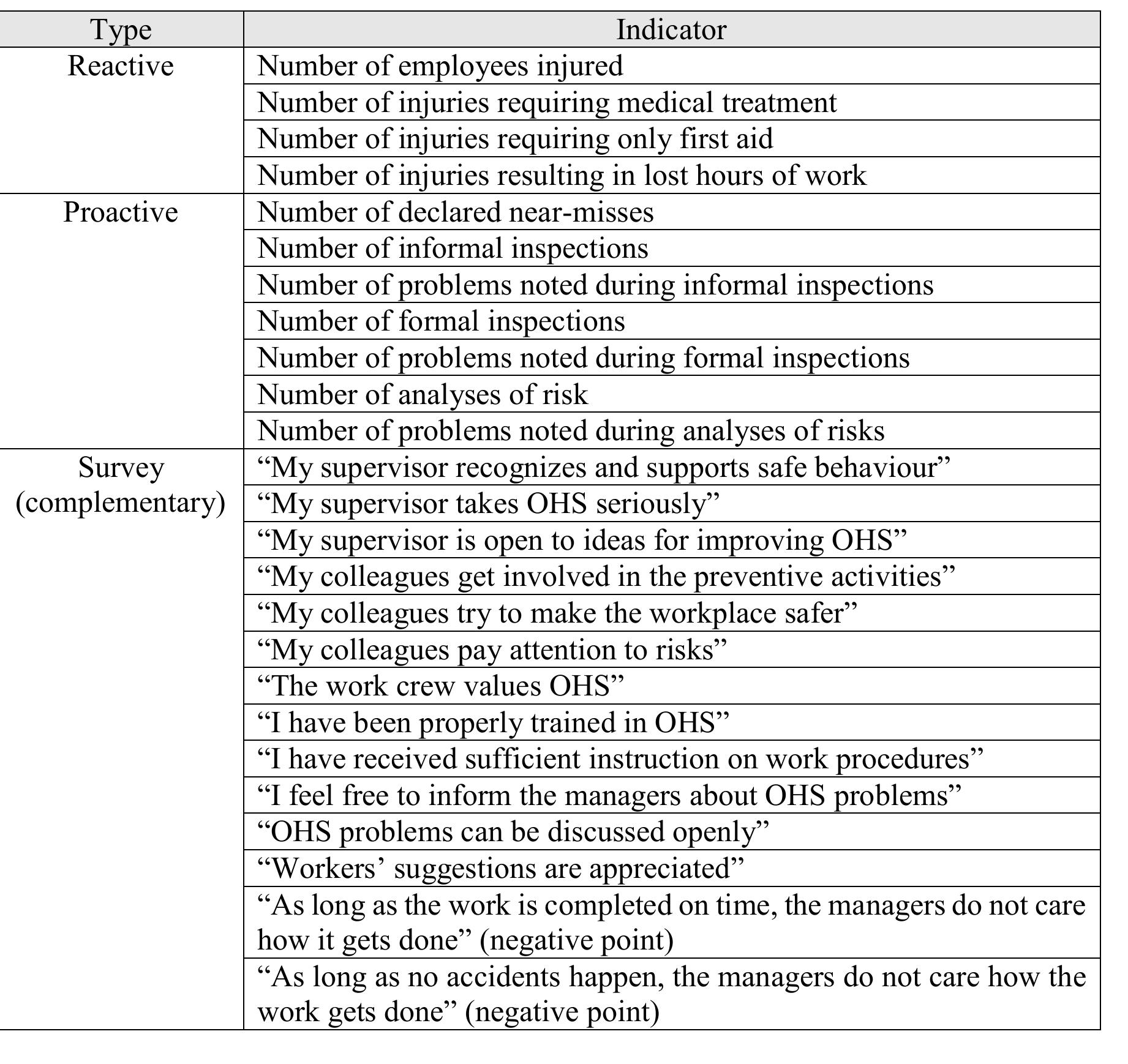 (PDF) Assessment of occupational health and safety performance ...