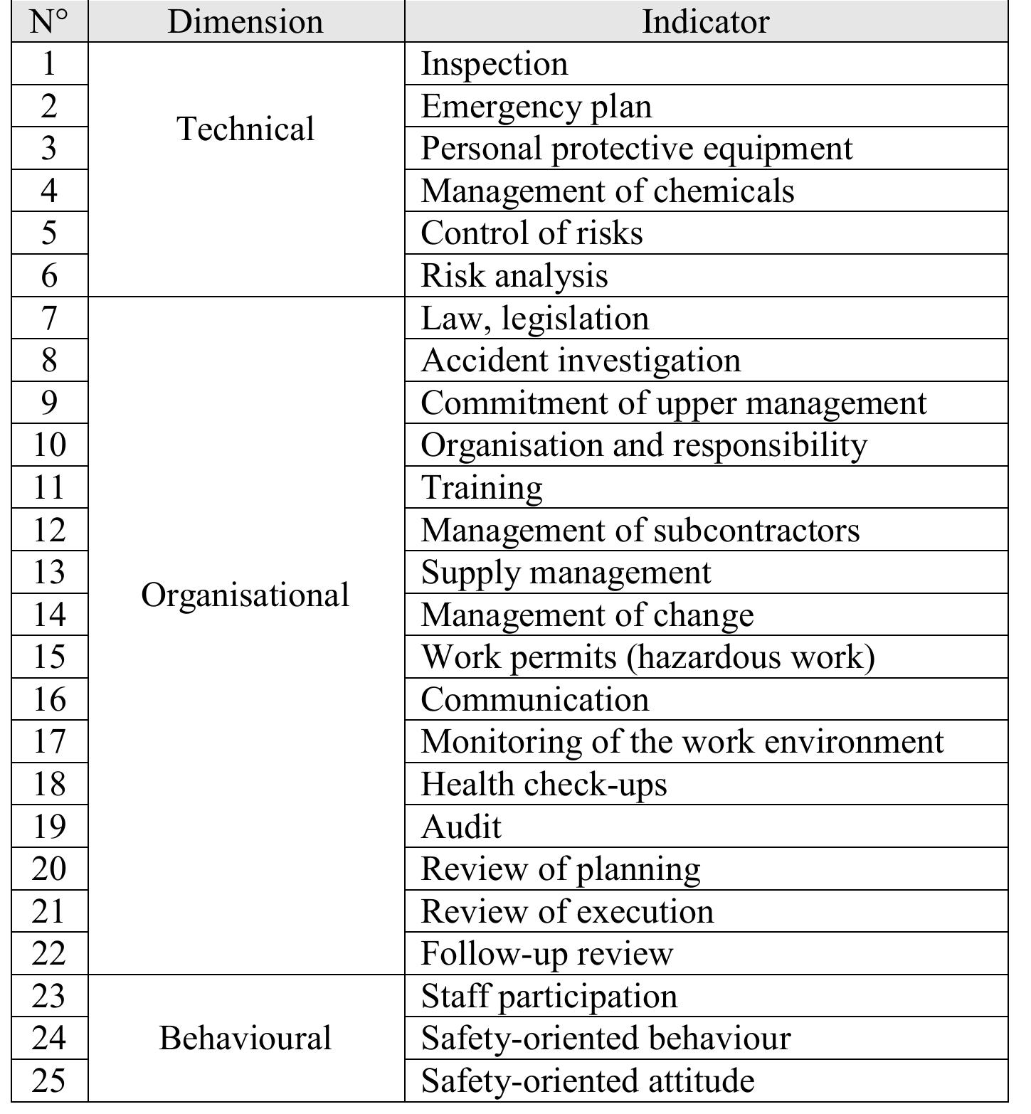 (PDF) Assessment of occupational health and safety performance ...