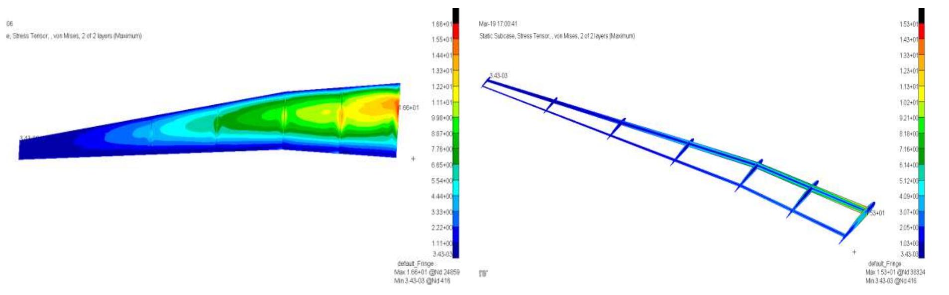 (PDF) Aerodynamic design and structural optimization of a wing for an ...