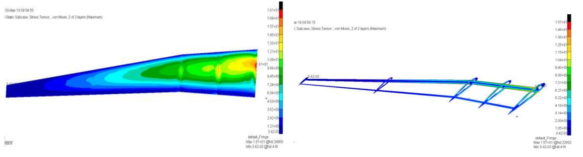 (PDF) Aerodynamic design and structural optimization of a wing for an ...