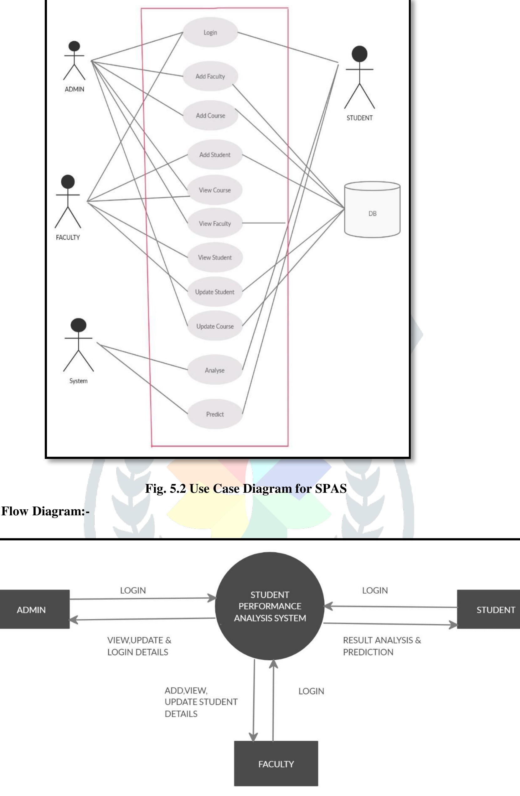 (PDF) A Student Performance Analysis System