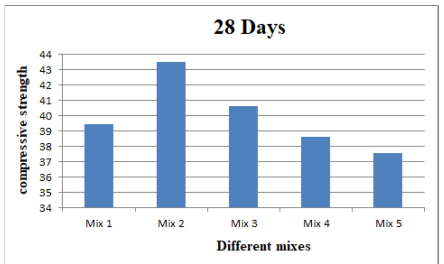 (PDF) Experimental Study on Concrete Compressive Strength Using e ...