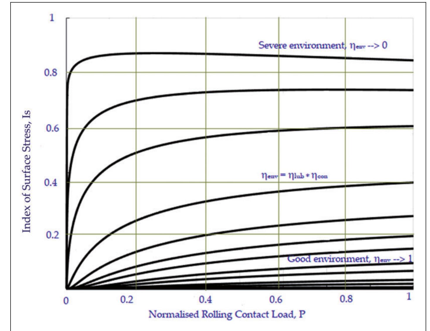 (PDF) Application of a rolling bearing life model with surface and ...