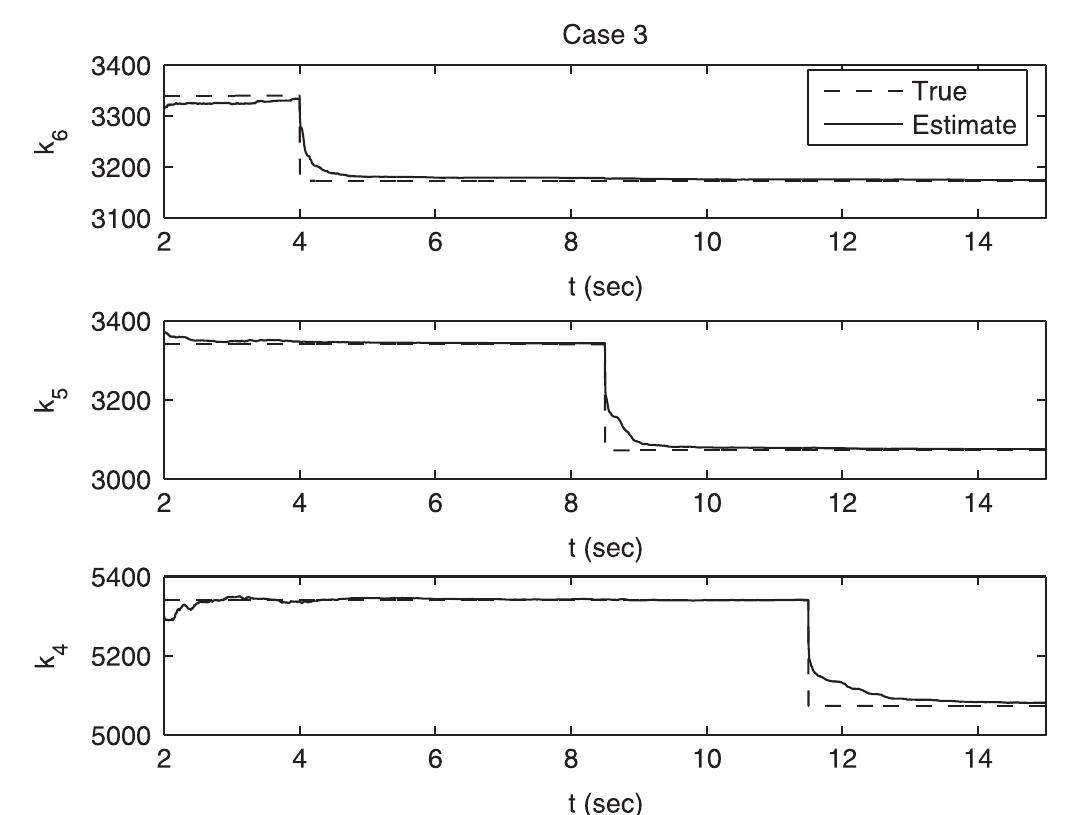 (PDF) An adaptive unscented Kalman filter for tracking sudden stiffness ...