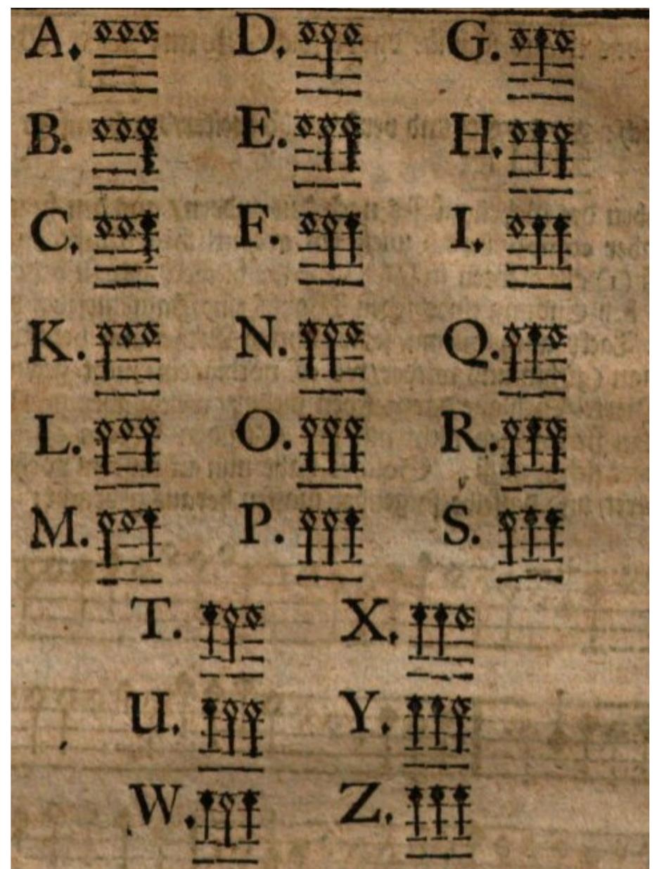 Figure 3 - from Medieval Cartographic Steganography Proof of