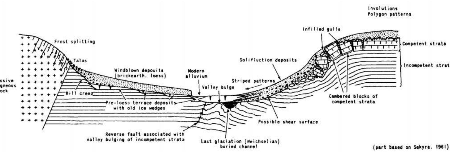Valley Bulging Preliminary classification of superficial valley