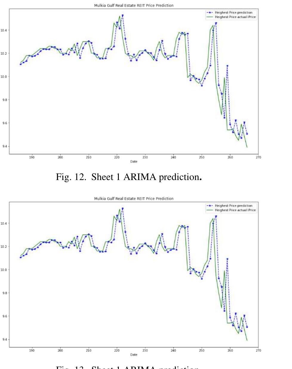 (PDF) Time Series Forecasting using LSTM and ARIMA