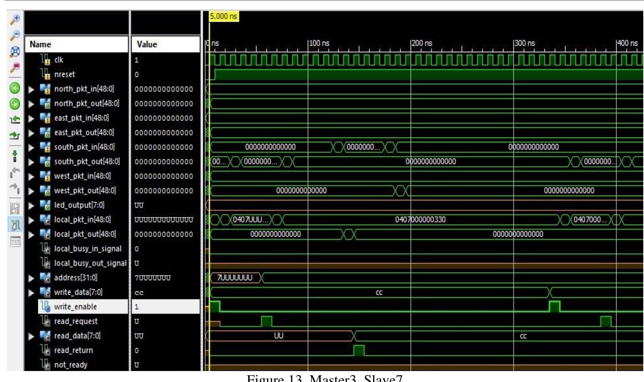 Reciving Buffer (PDF) Design and implementation 4x4 Network on Chip (NoC) using FPGA