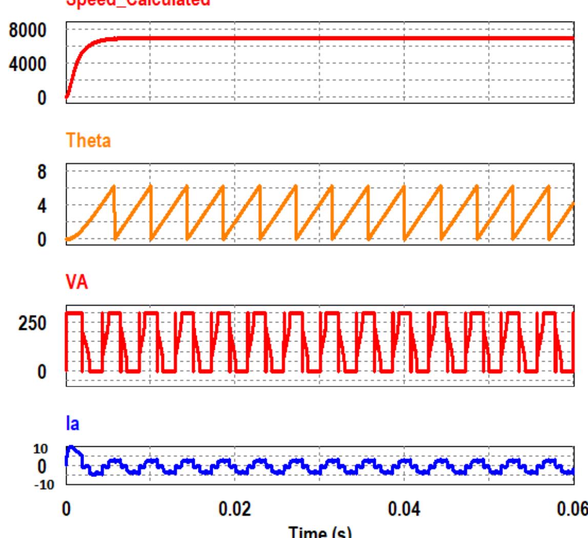 The bldcm used in this work has a nominal dc input voltage