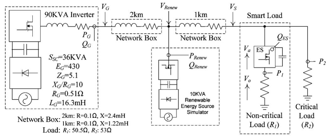 Electric Spring System (PDF) Electric Springs—A New Smart Grid Technology