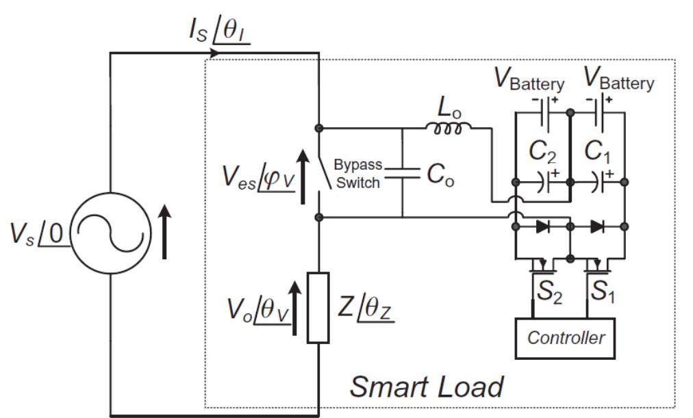 Electric Spring System (PDF) Use of Hooke's law for stabilizing future smart grid — The ...