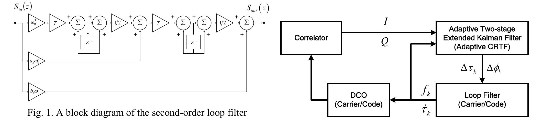 (PDF) The adaptive combined receiver tracking filter design for high ...