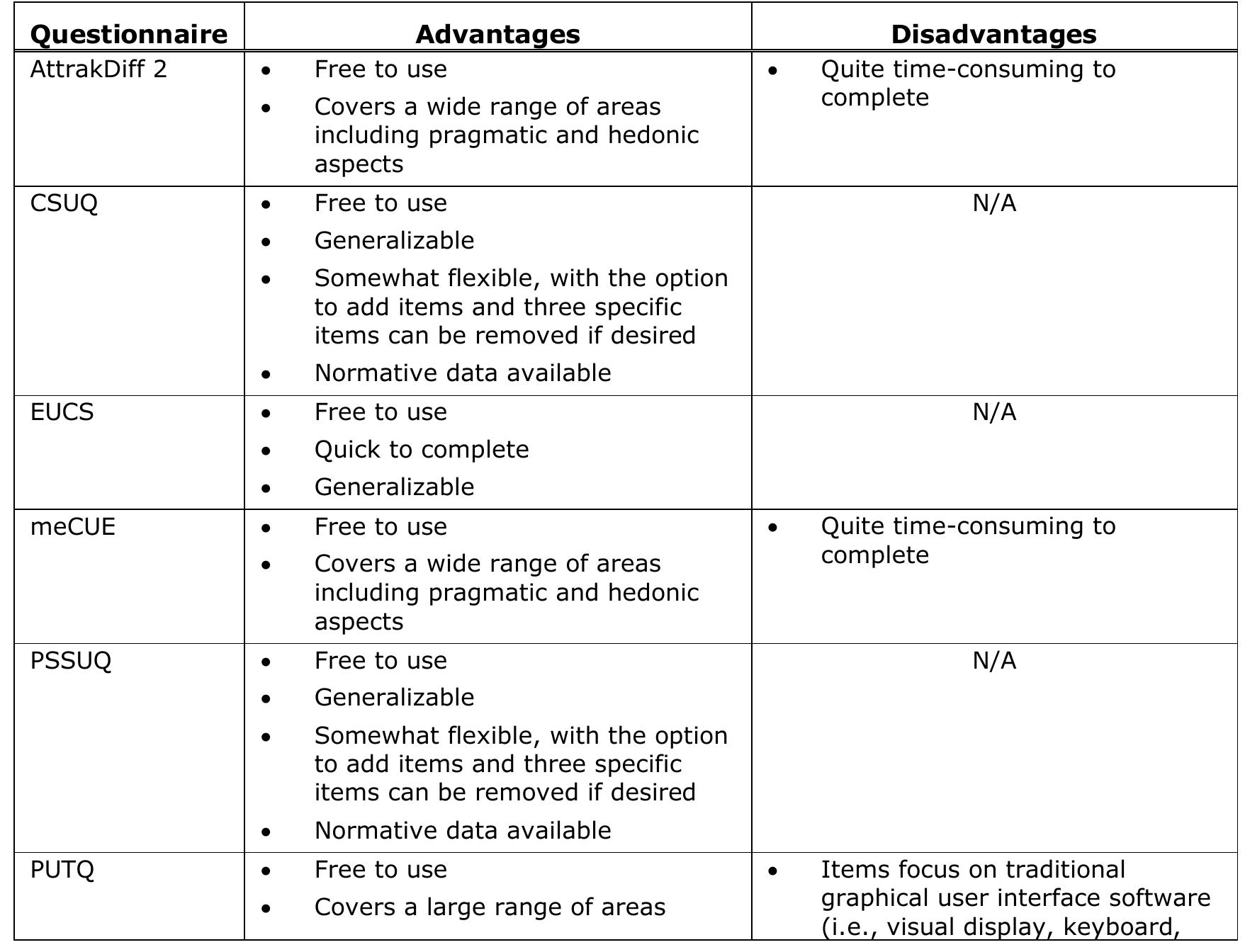 Post Task Questionnaire (PDF) A Review of Post-Study and Post-Task Subjective Questionnaires to ...