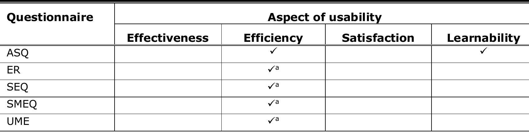 Post Task Questionnaire (PDF) A Review of Post-Study and Post-Task Subjective Questionnaires to ...