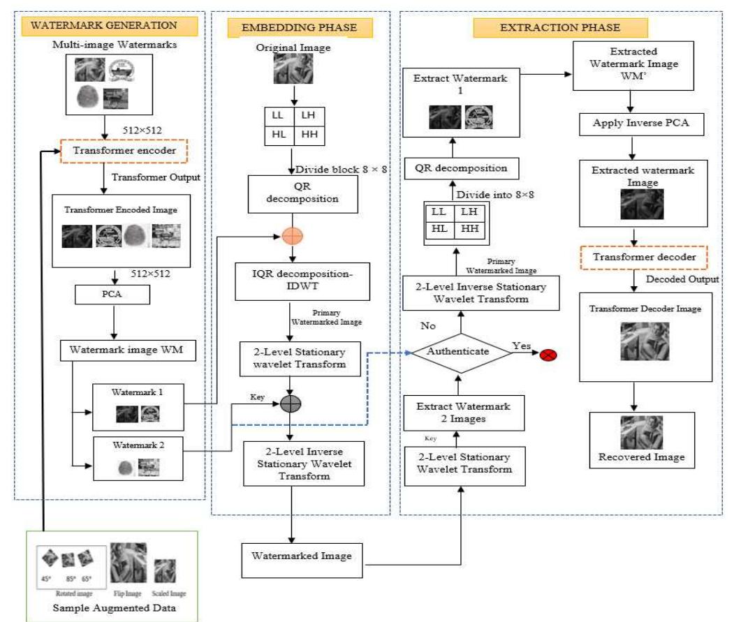 Figure 1 - from Multi-image Feature Map-Based Watermarking