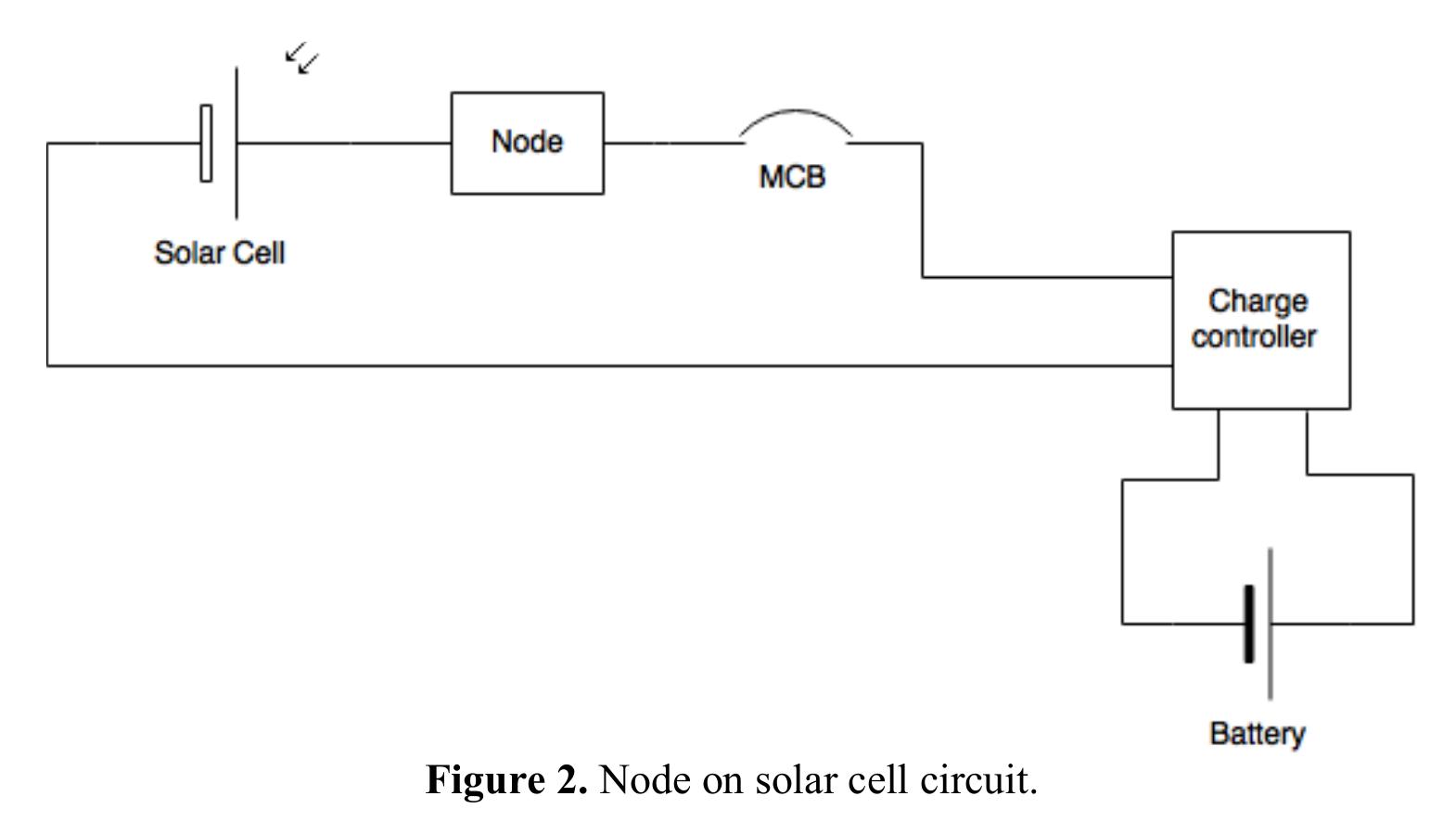 Solar Panel System Flow Figure 2 - from Designing Energy and Power Monitoring System