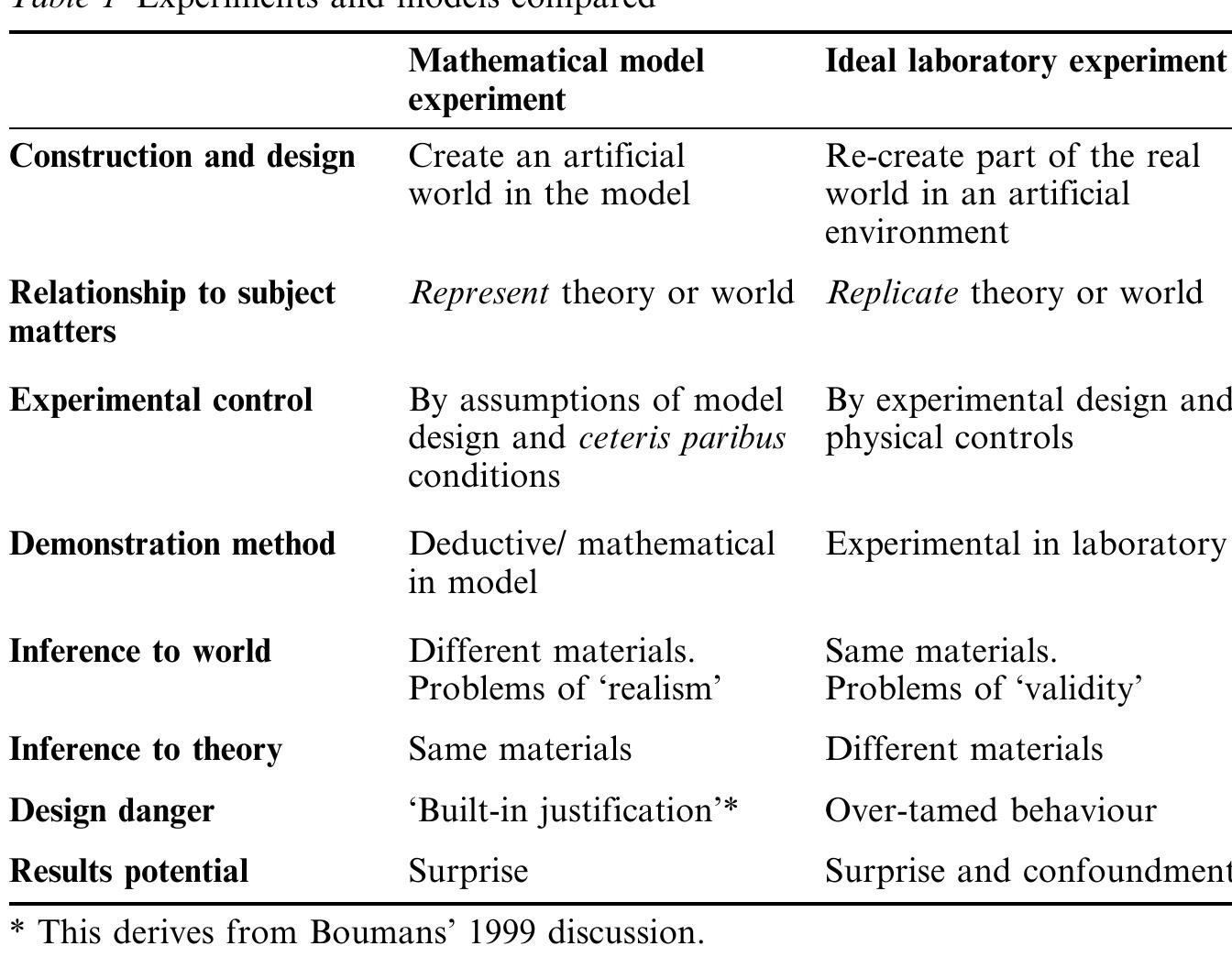 (PDF) Experiments versus models: New phenomena, inference and surprise