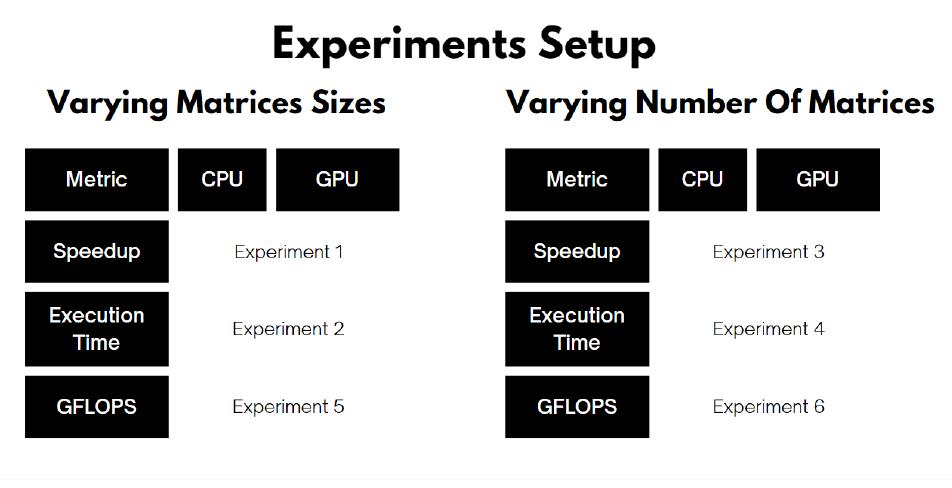 (PDF) GPU Accelerated Dataflow Analysis