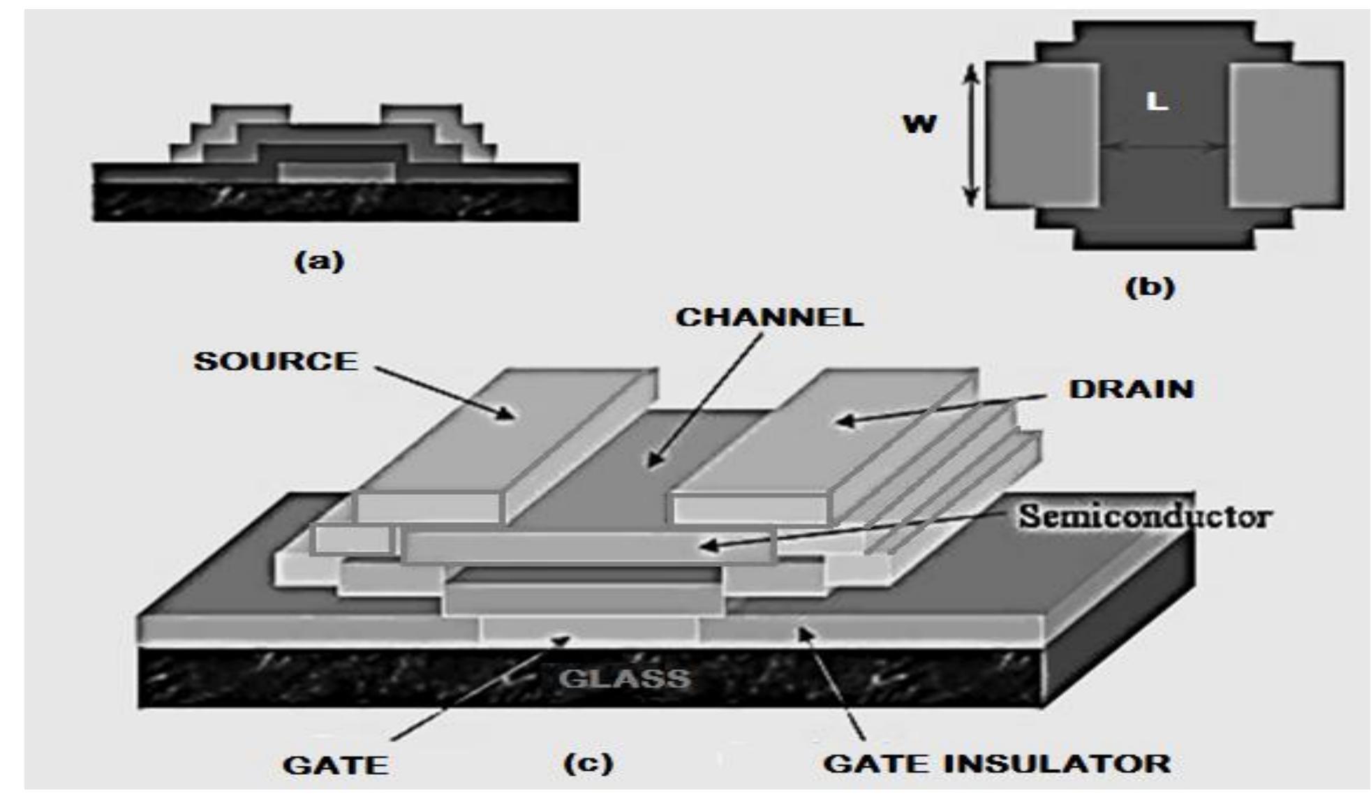 (PDF) Performance of Thin Film Transistor : A Review