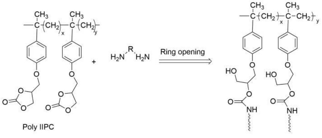 Polycylclic Rings (PDF) Development in Synthesis and Coating Applications of Polyurethane