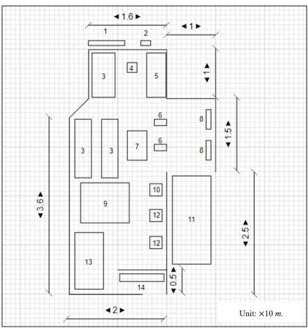 (PDF) Application of Simulation Technique for Improving Plant Layout in ...