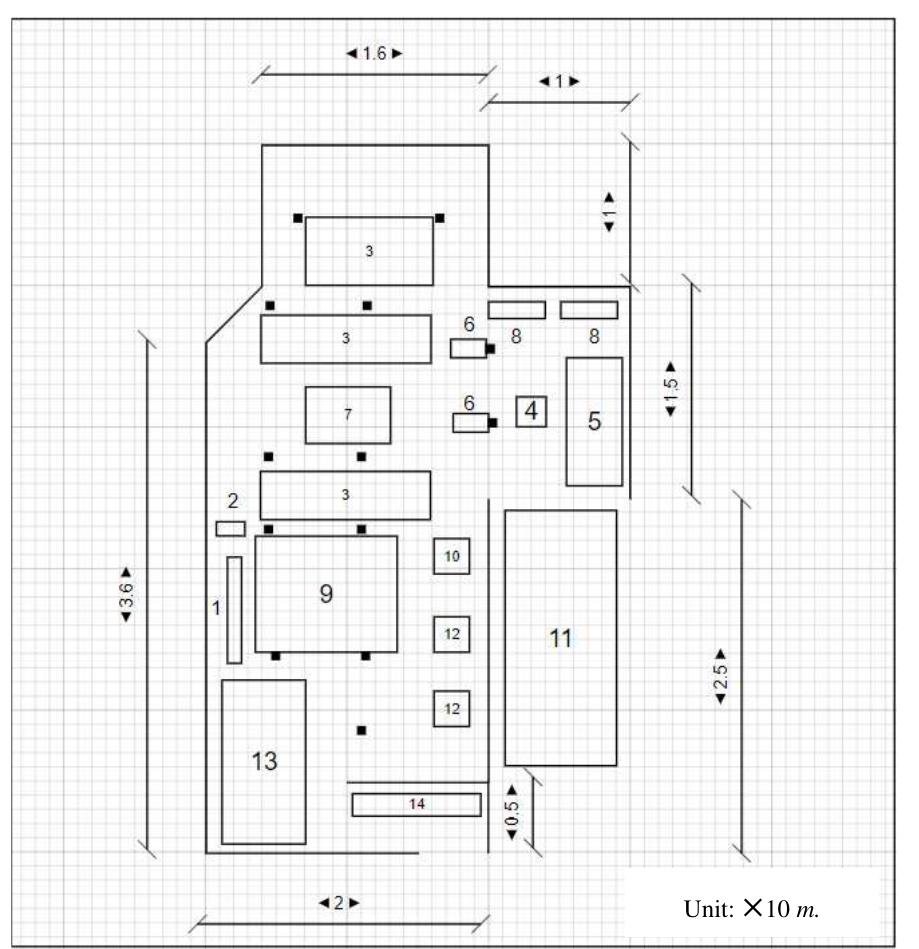 (PDF) Application of Simulation Technique for Improving Plant Layout in ...