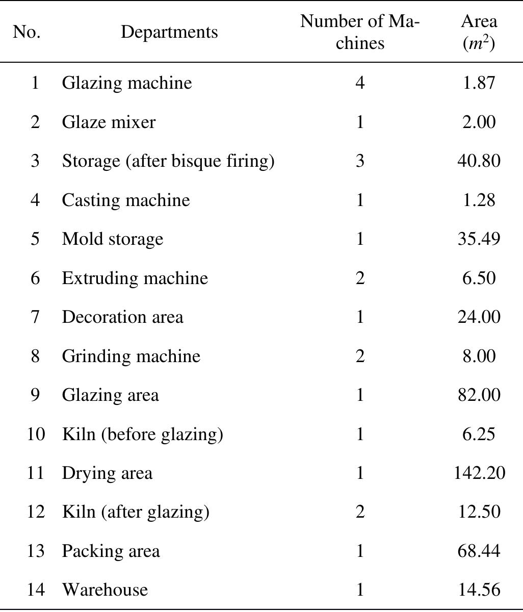 Process Shift Chart Departments and machines the flow process chart for each