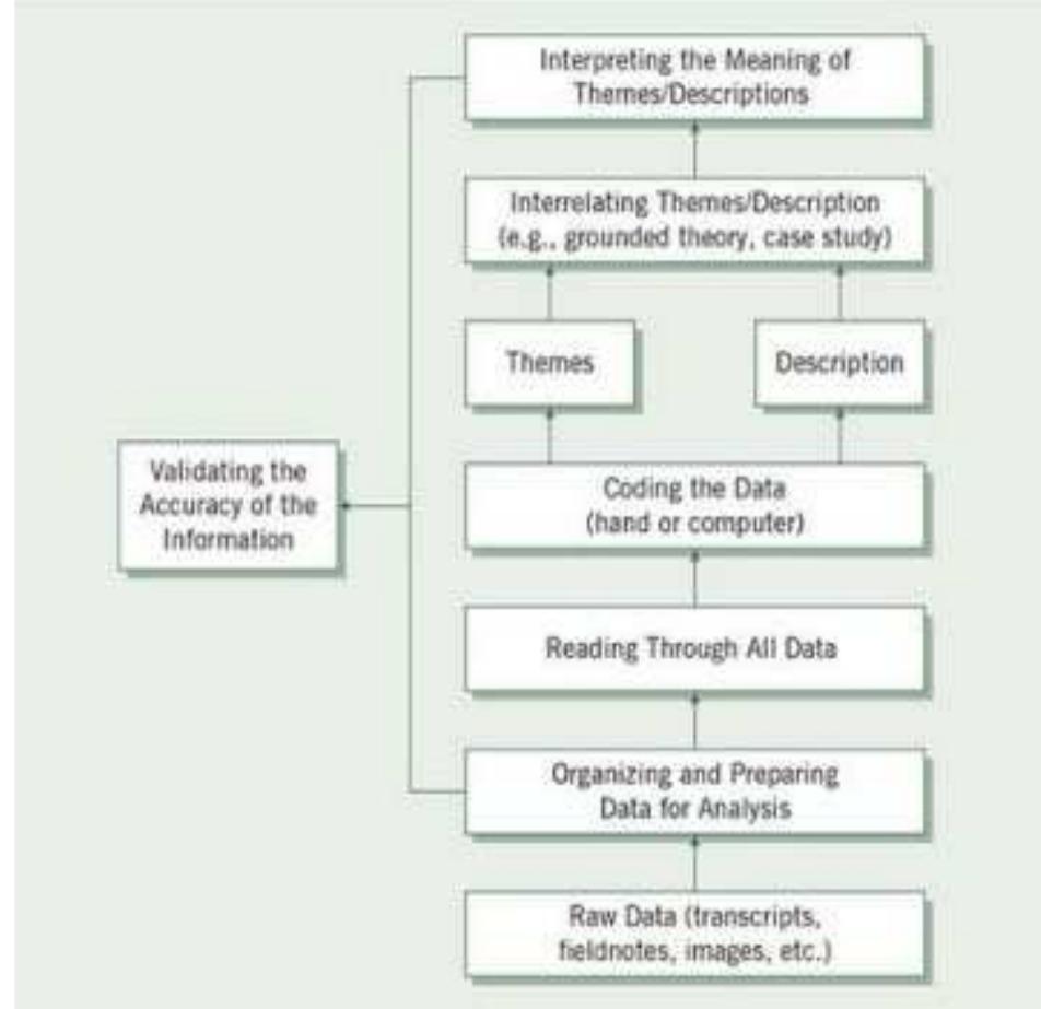 (PDF) Reading to Learn (R2L) Pedagogy: Teaching Reading Comprehension ...