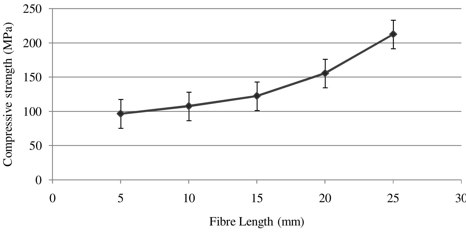 (PDF) Effect of Fiber Length on the Physical and Mechanical Properties ...