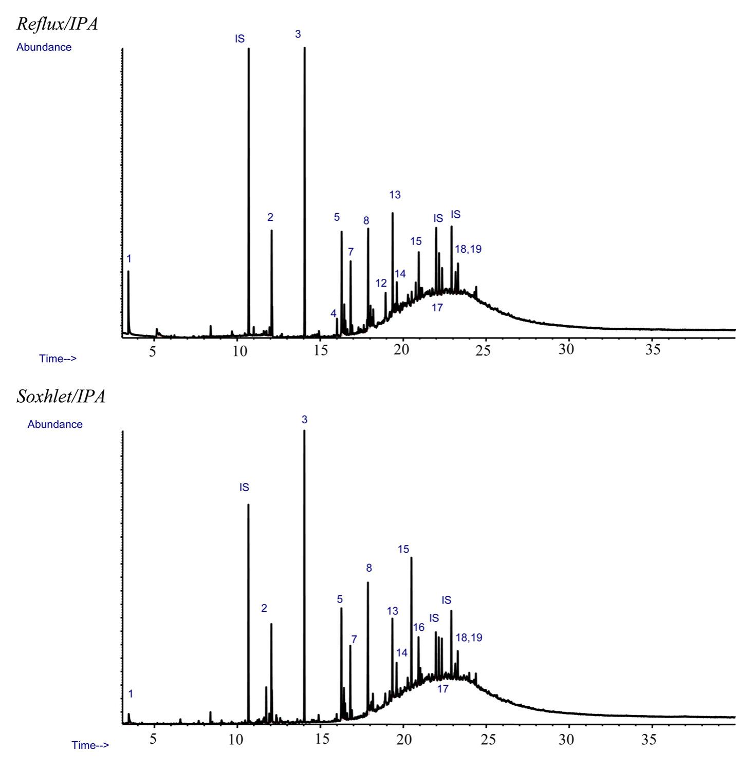 Figure 15 - from Extractables Characterization for Five