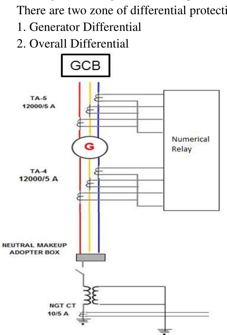Sef Protection (PDF) A Case Study on the Protection Scheme of Generator & Transformer