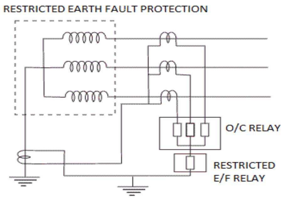 (PDF) A Case Study on the Protection Scheme of Generator & Transformer