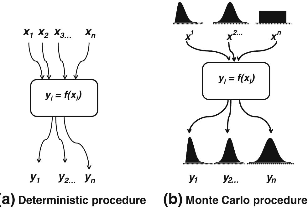 Figure 7 - from High-Pressure Processing Technologies for