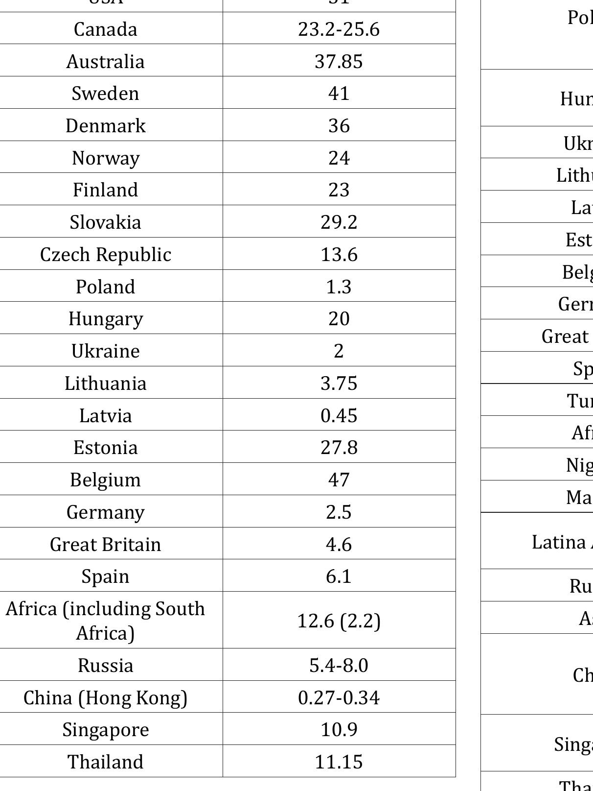 Ect Table (PDF) ECT on a world map - a narrative review of the use of ...
