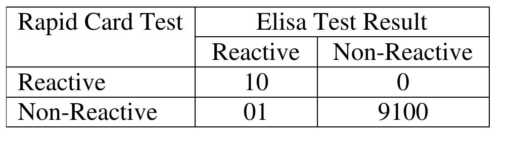 (PDF) Comparative Study of Rapid Diagnostic Test Versus Elisa For HIV ...